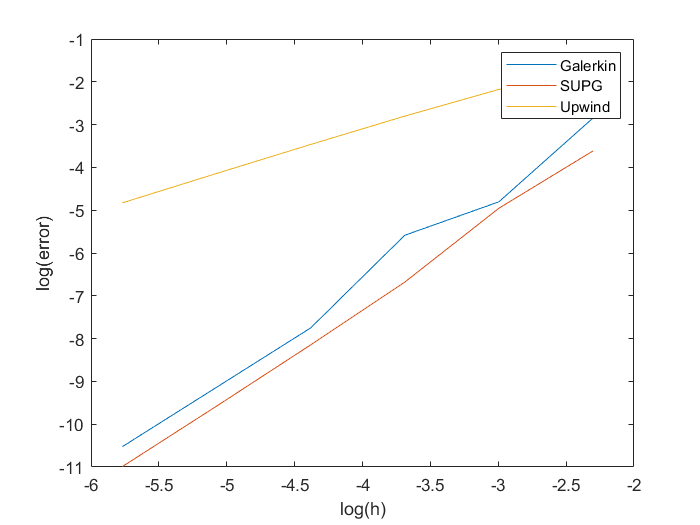 2D result